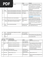 SEECS Orientatation Plan For Freshman