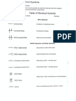 Symbols of Components