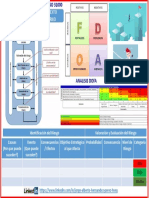 Gestión Integral de Los Riesgos ISO 31000