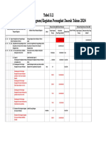 Tabel 3.2 Rumusan Rencana Program/Kegiatan Perangkat Daerah Tahun 2024