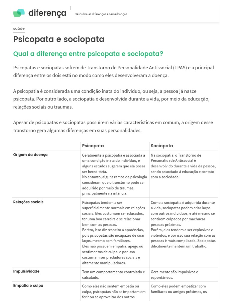 Diferença Entre Psicopata e Sociopata e Suas Características ...