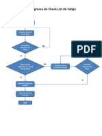 Flujograma Check List Fatiga Trabajo