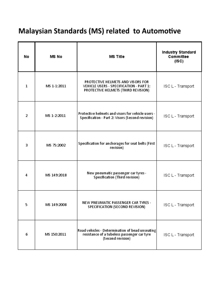 Malaysian Automotive Standards Overview | PDF | Vehicles | Engines