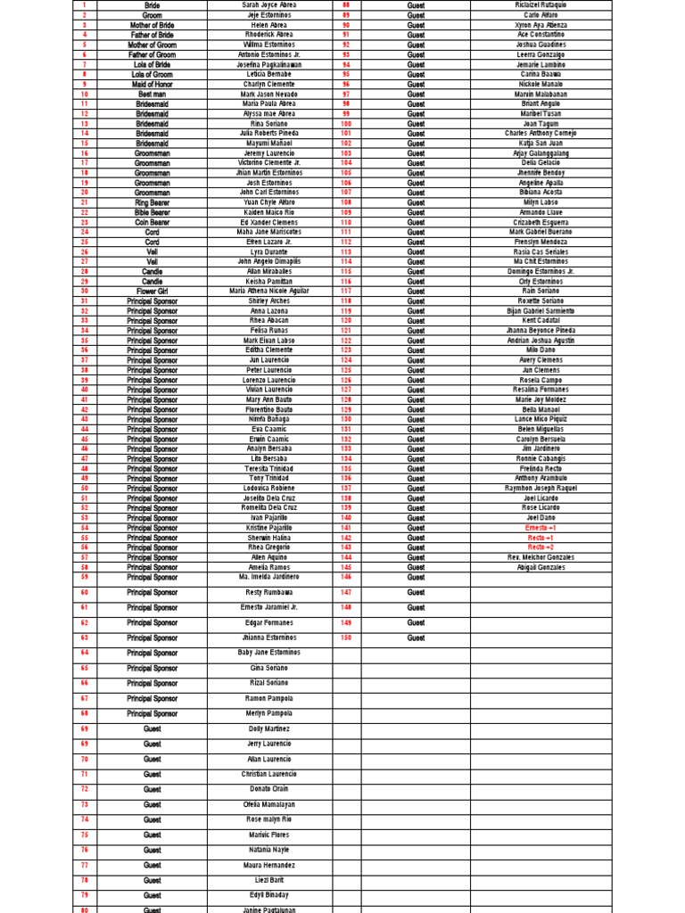guests-list-complete-pdf-wedding-wedding-ceremony-participants