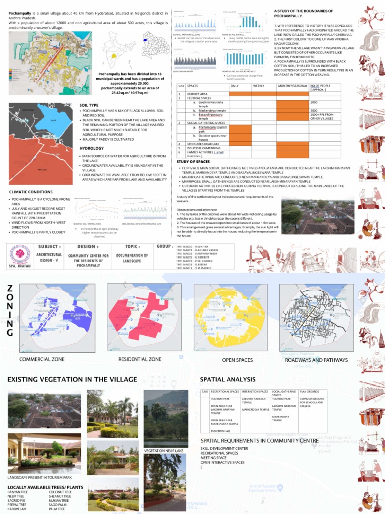 pochampally churidar