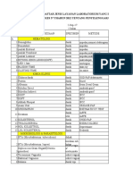 Daftar jenis layanan laboratorium puskesmas