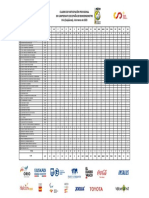 Cuadro de Participacion Cto Espana Remoergometro 2023