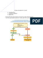 TB Screening and Diagnosis Guide