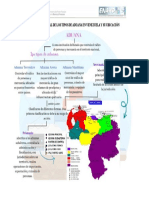 Mapa Conceptual de Los Tipos de Aduana en Venezuela y Su Ubicación