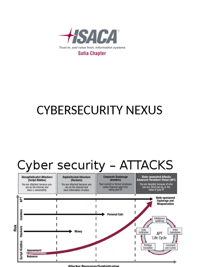 Cybersecurity Certification Guide | PDF