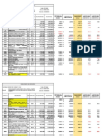 Comparattivo Mano de Obra Civil 020223 - 2