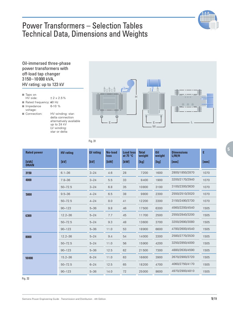 Transformer Technical Specification – CJNVA