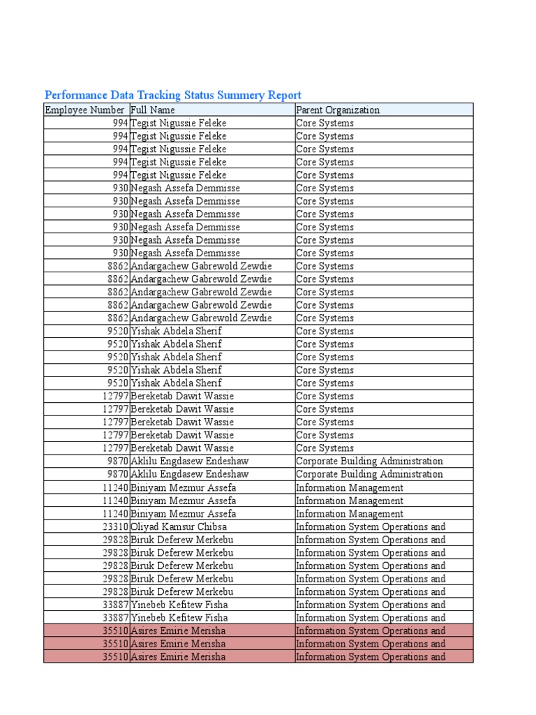 Performance Data Tracking Summary | PDF | Computer Data | Information ...