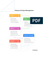 The Triple Constraint in Project Management