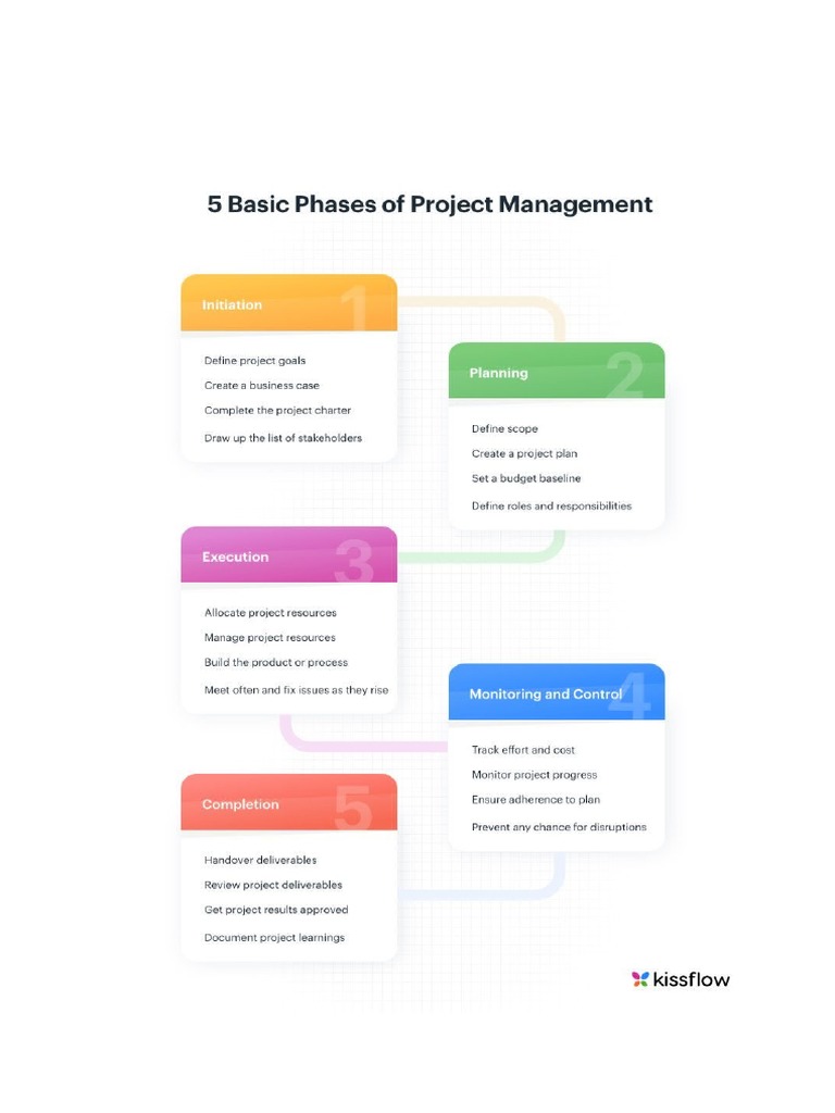 The Triple Constraint in Project Management | PDF