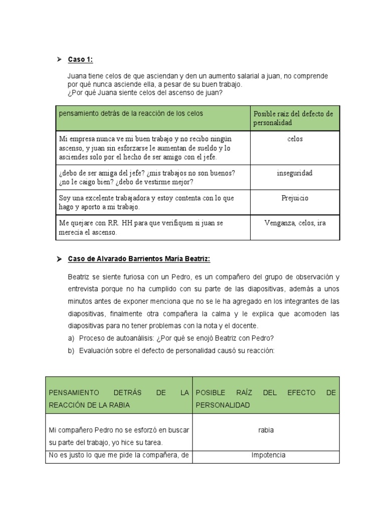Ejemplos de Introspección Personal | PDF | Pensamiento | Ira
