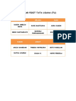 Daftar Pike Tata Usaha