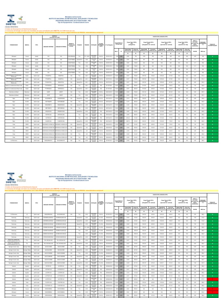 Condicionadores de Ar Indices Novos IDRS 2023!02!08 Tabela PDF