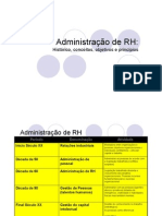 Adm de RH - Historico_Conceitos_Objetivos