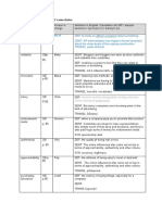 VH shared SBp.84-85 student ́s own choice word definitions