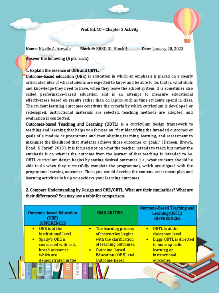 Class 10 Activity 2.5