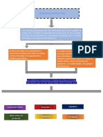 Mapa Conceptual