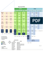 Mapa Curricular PEVET21