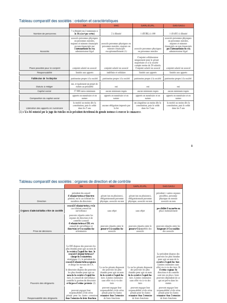 tableau-comparatif-des-types-de-soci-t-s-pdf-conseil-d