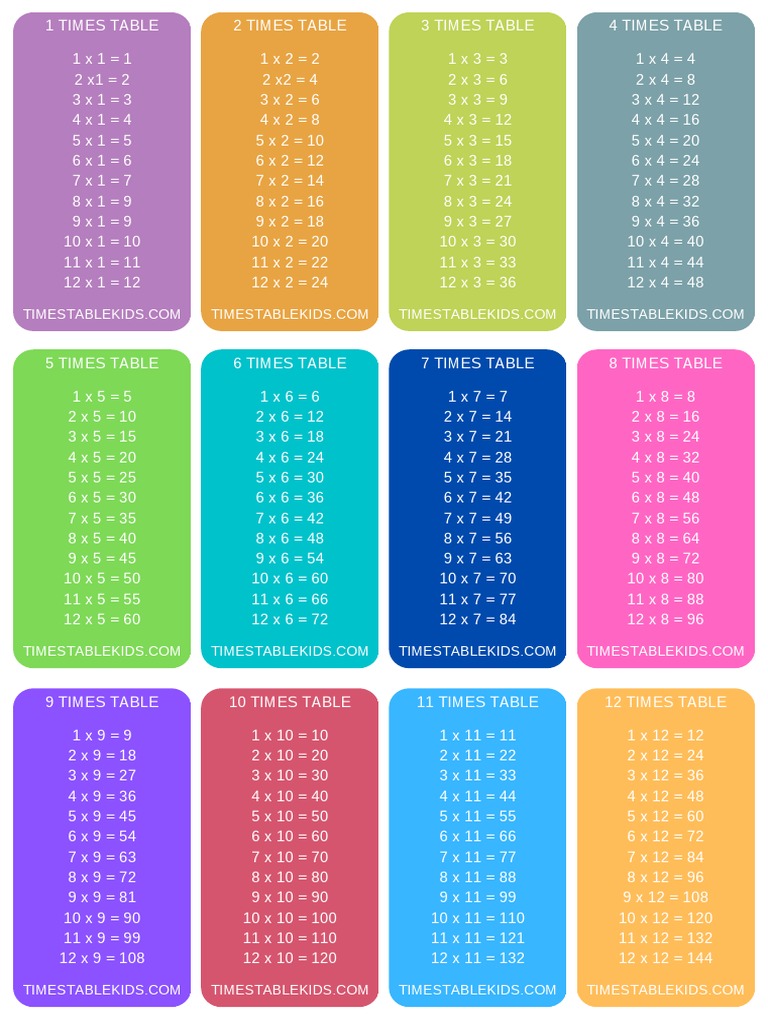 printable-times-table-flash-cards-timestablekids-con-pdf