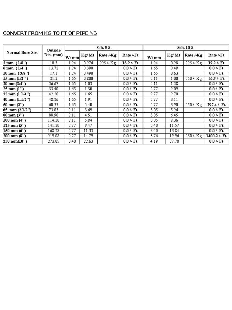 Formula KG To FT For Pipe | PDF | Pipe (Fluid Conveyance) | Mechanical  Engineering