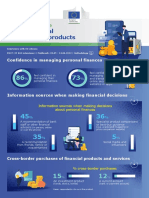 Flash Eurobarometer 509 - Retail financial services and products