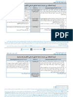 اختلافات التدقيق الاشتشاري والتاكيدي