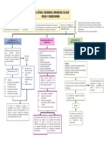 Mapa Conceptual - Medios, Metodos e Instrumental Epidemiologico