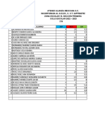 Resultados 2°B 2022-2023