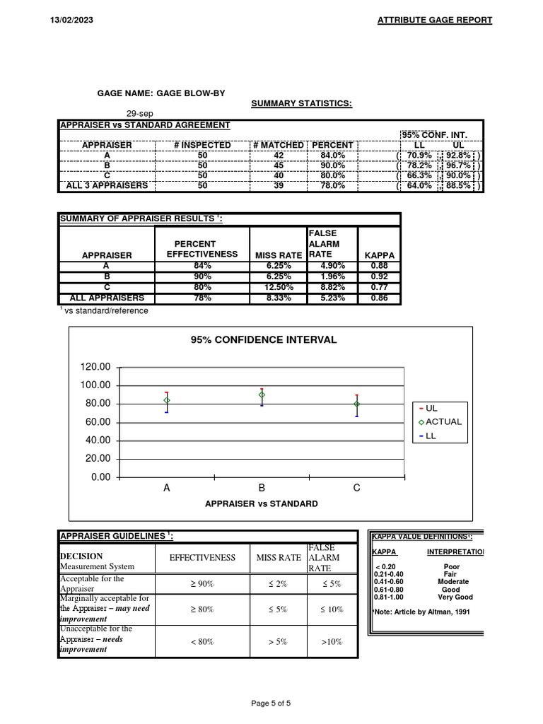 RR Gage Msa PDF Statistics Statistical Analysis