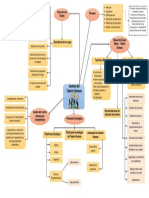 Mapa Mental - Modulo 1