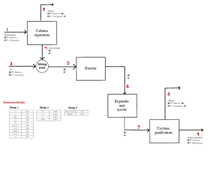 Flow Diagram | PDF | Chemical Process Engineering | Chemical Substances