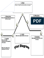 Plot Diagram Template GGGG