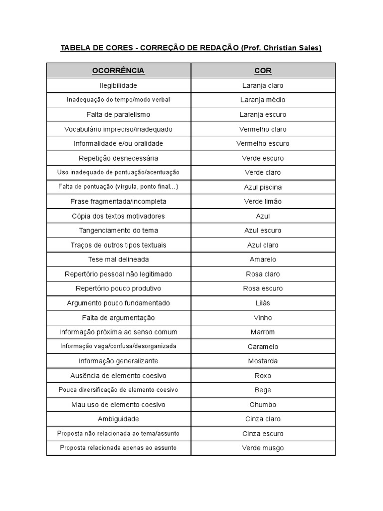 Tabela de Correção de Redação | PDF