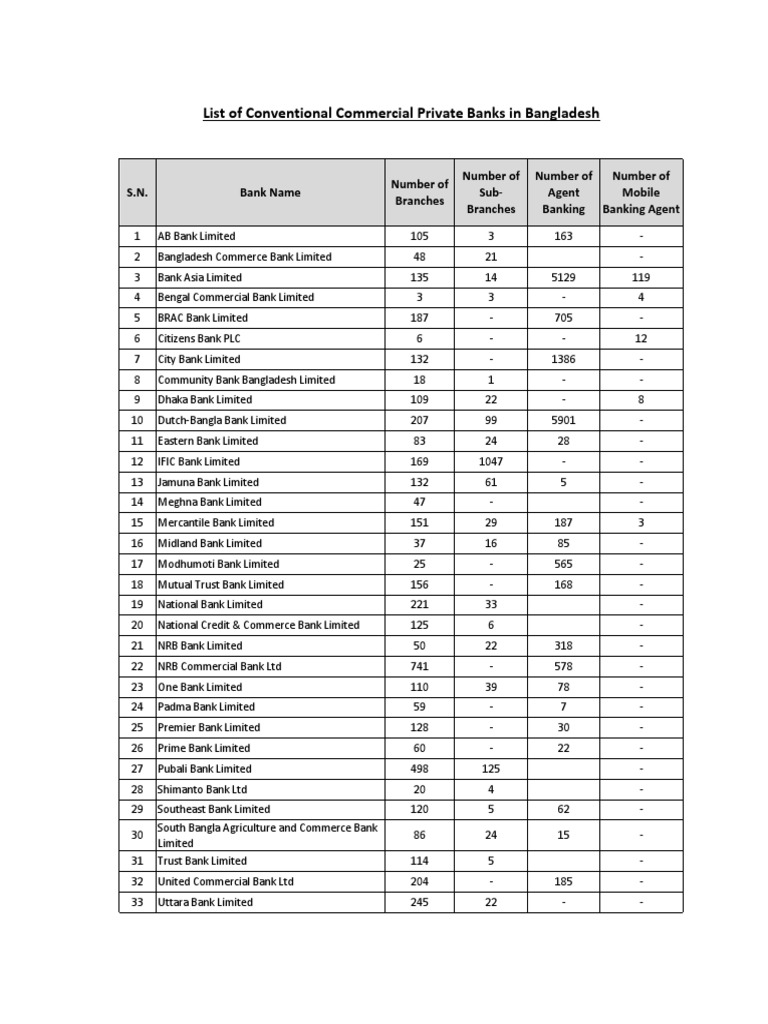 Bank Inf Pdf Bangladesh Banks