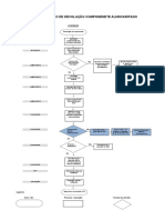 Fluxo de Processo Devolução de Componente Almoxarifado