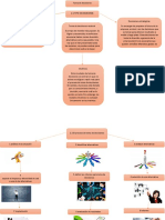 Mapa Conceptual Equipo 2. Toma de Decisiones