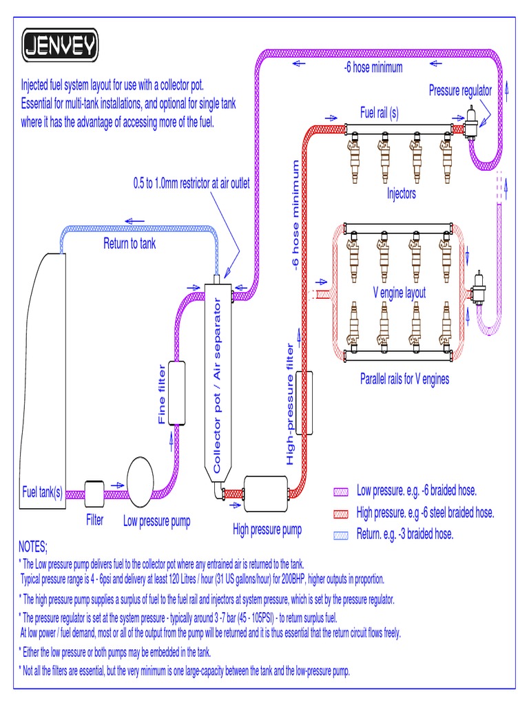 Fuel System Setup PDF Fuel Injection Pump