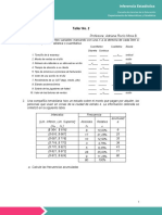 Taller 2 Inferencia