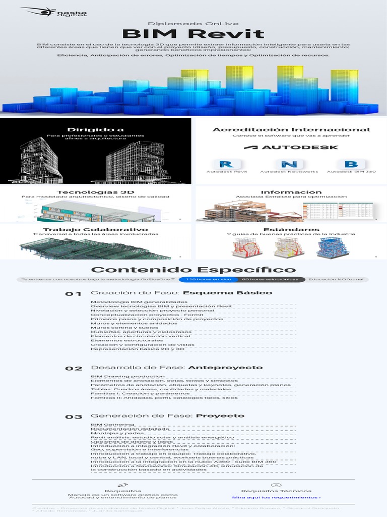 Contenido bim revit descargar gratis pdf autodesk revit dise o