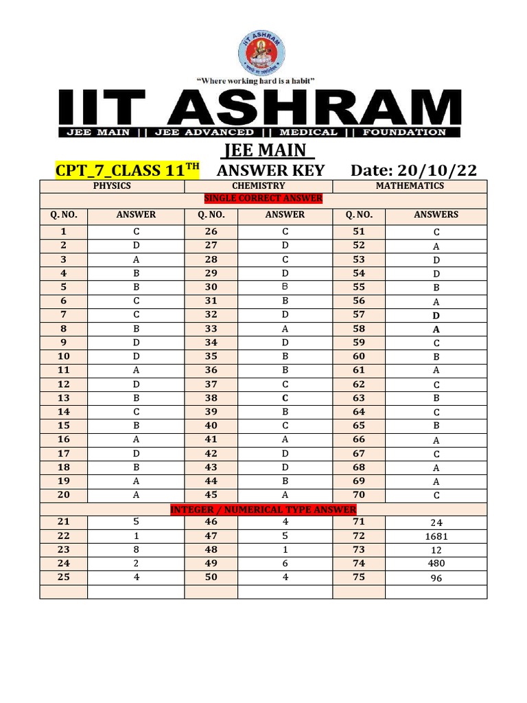 CPT 7 Class 11 Jee Main Paper - 20-10-22 - Answer Key | PDF