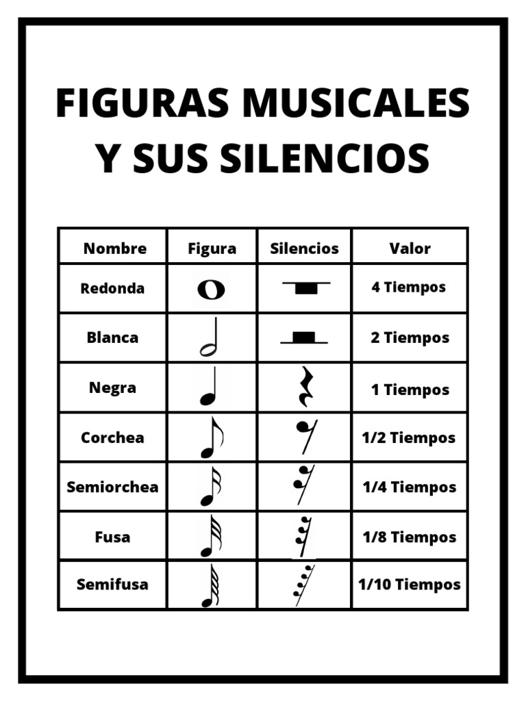 Cartel Educativo Infografia (Figuras Musicales y Sus Siliencios