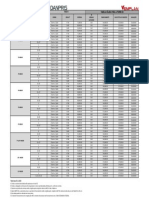 Fase 3 - Tab Maxim - ToRRE 03