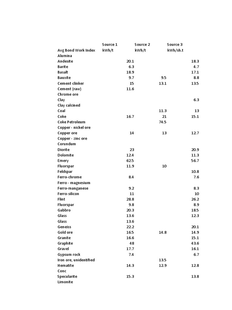 Bond Index | PDF | Cement | Iron Ore