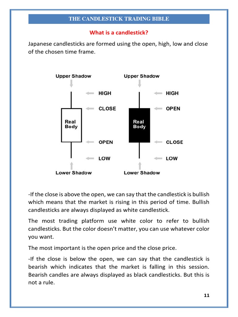 FOREX TRADING CANDLESTICKS EXPLAINED PDF visual data 5